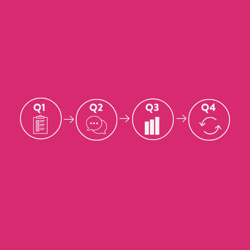Beyond the Annual Review: Building a Performance Rhythm That Scales
